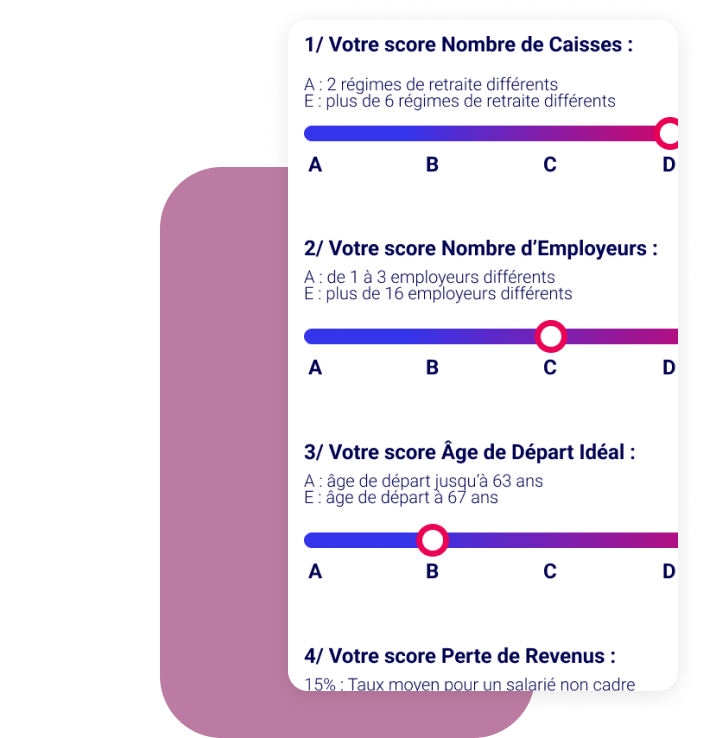 Carnet de Retraite - le Bilan Retraite - Retraite Score