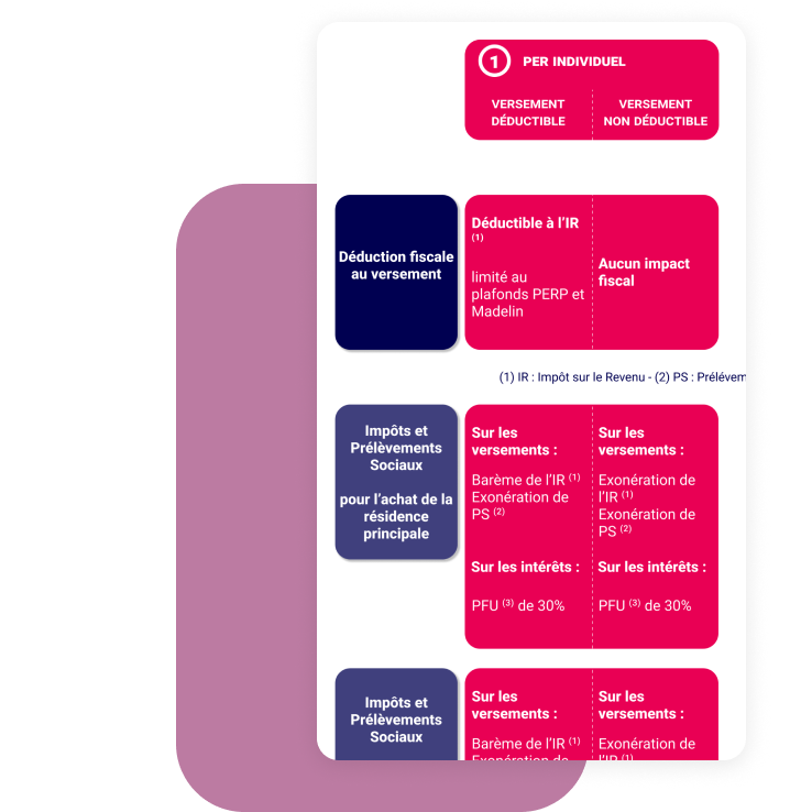 Carnet de Retraite - le Bilan Retraite - Retraite supplémentaire